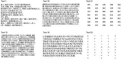 How do patients with Parkinson’s disease and cerebellar ataxia read aloud? -Eye–voice coordination in text reading